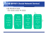 SNS의 도서관 분야 활용사례와 시사점-5