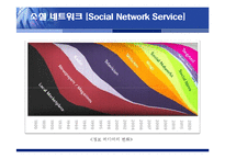SNS의 도서관 분야 활용사례와 시사점-6