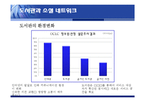SNS의 도서관 분야 활용사례와 시사점-10