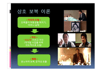 [심리학] 공격성 이론의 종류와 예방법-14