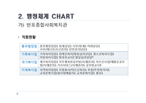 [사회복지] 종합사회복지관 기관 조사-9