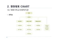 [사회복지] 종합사회복지관 기관 조사-10