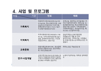 [사회복지] 종합사회복지관 기관 조사-19