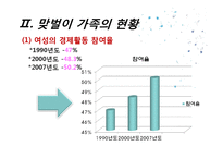 [아동학] 맞벌이 가족정책의 현황과 개선방안-7