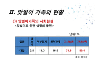 [아동학] 맞벌이 가족정책의 현황과 개선방안-9