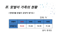 [아동학] 맞벌이 가족정책의 현황과 개선방안-11