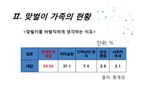 [아동학] 맞벌이 가족정책의 현황과 개선방안-12