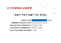 [아동학] 맞벌이 가족정책의 현황과 개선방안-15
