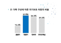 [아동학] 맞벌이 가족정책의 현황과 개선방안-17