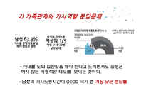 [아동학] 맞벌이 가족정책의 현황과 개선방안-18