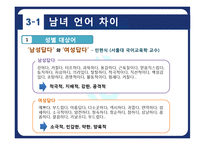 남여 언어 차이와 광고에서의 사용 사례 분석-7