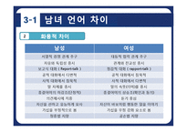 남여 언어 차이와 광고에서의 사용 사례 분석-8