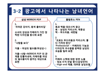 남여 언어 차이와 광고에서의 사용 사례 분석-20