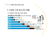 [사회복지] 다문화 가정의 청소년을 위한 사회복지 프로그램 기획-7
