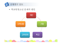 [청소년복지] 학교밖청소년 문제의 해결방안 연구-11