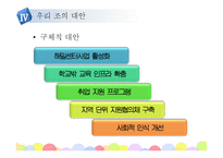 [청소년복지] 학교밖청소년 문제의 해결방안 연구-17