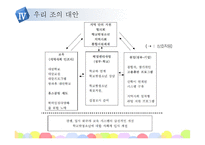 [청소년복지] 학교밖청소년 문제의 해결방안 연구-18
