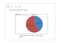 한국영화의 유럽시장 내 활성화 방안-16