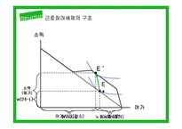 근로장려세제의 도입과 발전방향-6