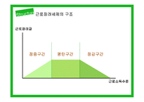 근로장려세제의 도입과 발전방향-7