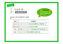 근로장려세제의 도입과 발전방향-11