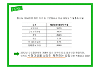 근로장려세제의 도입과 발전방향-12