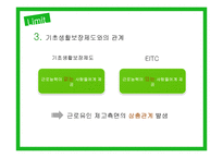 근로장려세제의 도입과 발전방향-14
