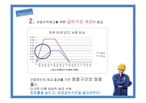 근로장려세제의 도입과 발전방향-19