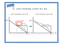 근로장려세제의 도입과 발전방향-20