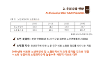 [사회복지] 우리나라 노인문제 현황과 노인복지 개선방안-6