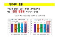 사교육비 감소를 위한 대안 연구-3