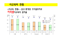 사교육비 감소를 위한 대안 연구-4