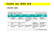 사교육비 감소를 위한 대안 연구-5