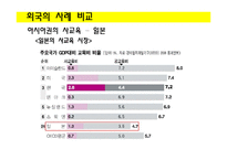 사교육비 감소를 위한 대안 연구-13