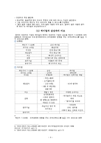 [조직론] 하이얼의 조직문화와 리더십 고찰-9