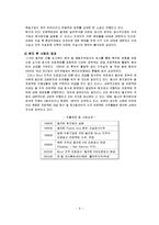 [투자론] 해외투자의 성공 실패 사례 연구-9