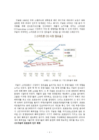 [경영학] 구글의 모토로라 인수합병 사례-5