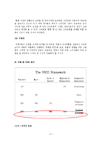 [경영학] 구글의 모토로라 인수합병 사례-11