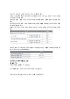 [국제경제] 한-미 FTA 경제 성과 예측-6