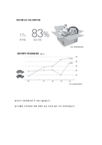 [국제경제] 한-미 FTA 경제 성과 예측-7