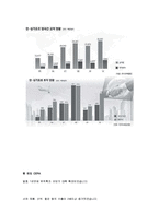 [국제경제] 한-미 FTA 경제 성과 예측-9