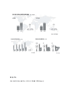 [국제경제] 한-미 FTA 경제 성과 예측-10