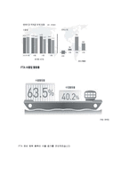 [국제경제] 한-미 FTA 경제 성과 예측-11