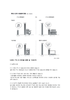[국제경제] 한-미 FTA 경제 성과 예측-12
