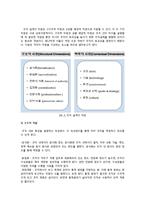 [조직관리] 포스코 `사랑 받는 기업 백서` 성공 사례 분석-4