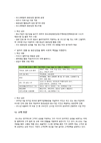 [조직관리] 포스코 `사랑 받는 기업 백서` 성공 사례 분석-11