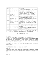[조직관리] 포스코 `사랑 받는 기업 백서` 성공 사례 분석-17