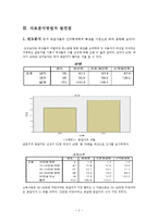 [마케팅조사] 이탈리안 레스토랑 `폴주니어` 매출 증대 방안 모색-6