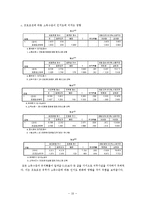 [마케팅조사] 이탈리안 레스토랑 `폴주니어` 매출 증대 방안 모색-11