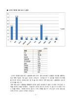[광고론] 촉진전략 성공 사례-4